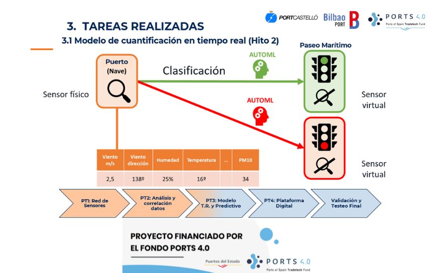 El proyecto de Becsa desarrollado con Inteligencia Artificial